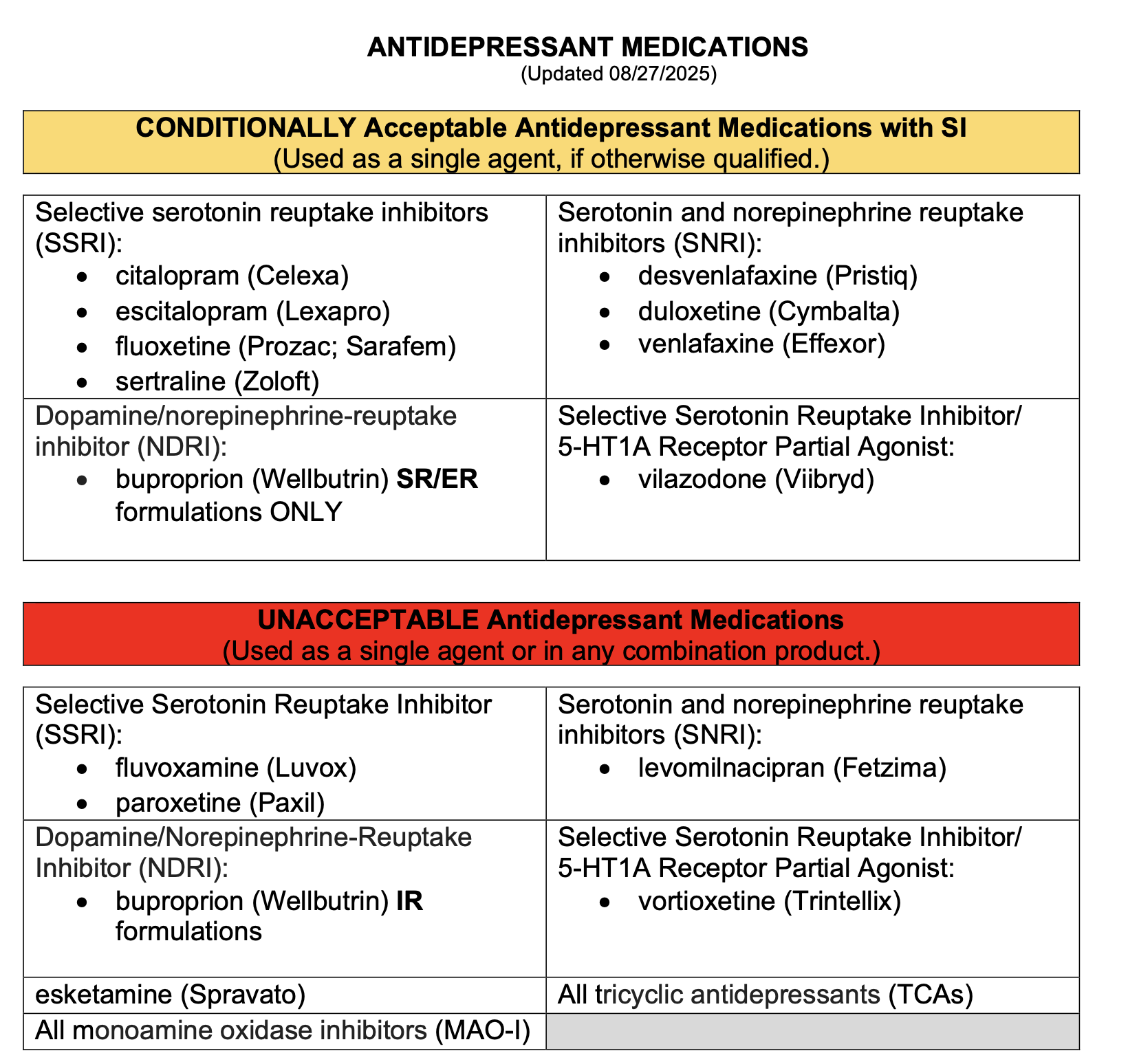 FAA Conditionally Acceptable Antidepressant Medications List